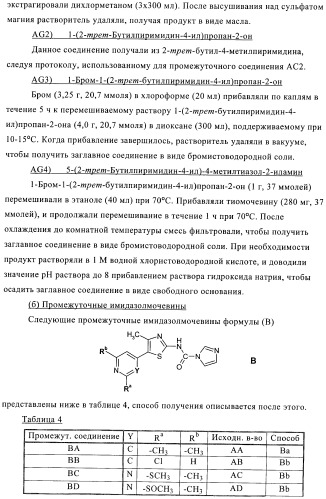 Ингибиторы фосфатидилинозитол-3-киназы (патент 2384580)