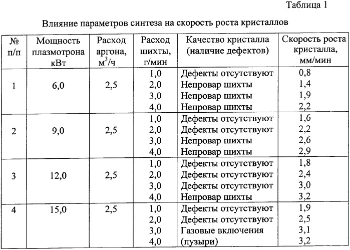 Способ получения синтетических минералов (патент 2346887)