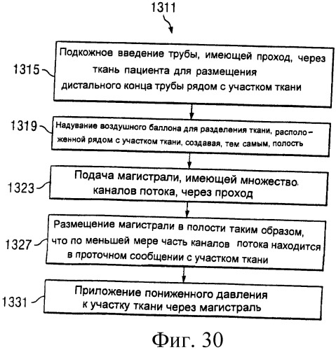 Устройство для лечения путем подкожной подачи пониженного давления с использованием текучей магистрали и связанный с ним способ (патент 2405459)