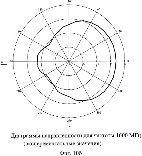 Многодиапазонная антенна круговой поляризации с метаматериалом (патент 2480870)