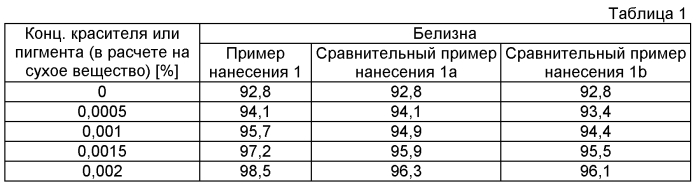 Водные композиции для отбеливания и тонировки при нанесении покрытий (патент 2564310)
