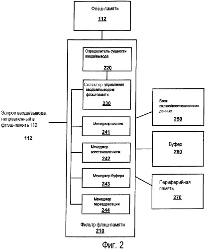 Продление срока службы флэш-памяти (патент 2451993)