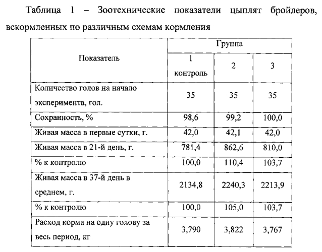 Биологически активная кормовая добавка (патент 2583084)