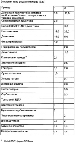 Солнцезащитные композиции (патент 2491915)