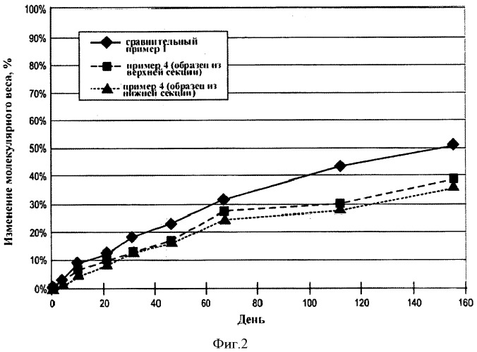 Способ получения латексов сложного полиэфира с повышенной гидролитической стабильностью (патент 2547012)