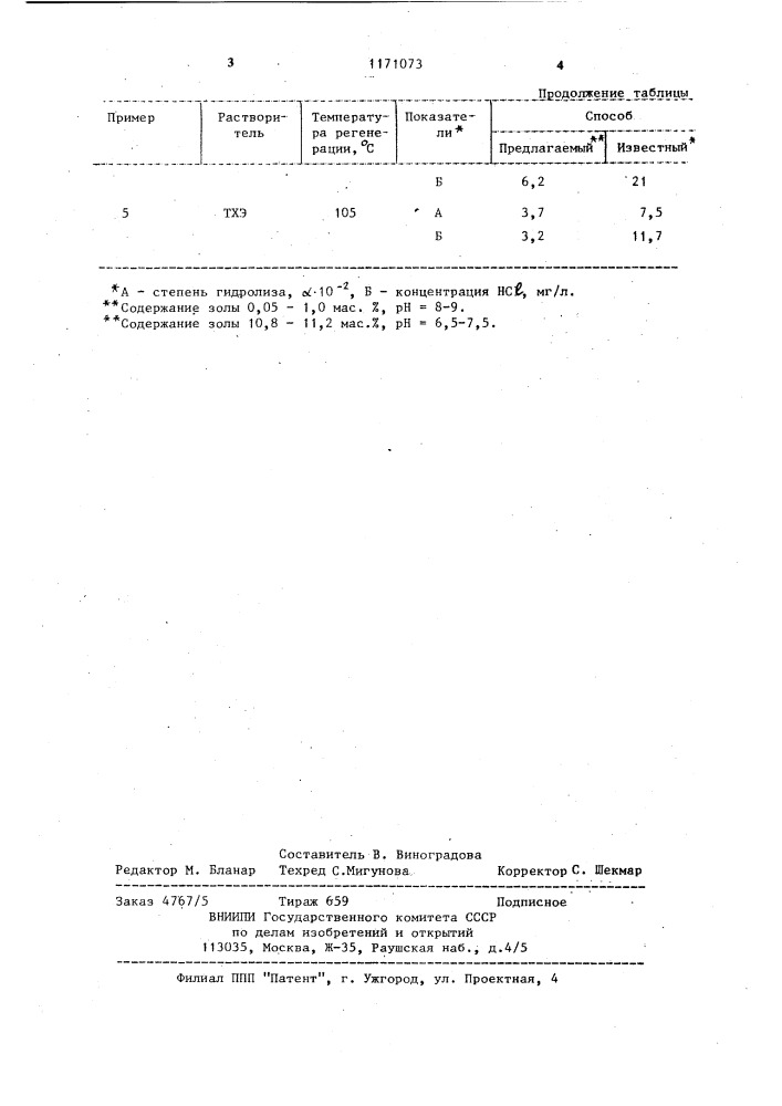 Способ рекуперации хлорорганического растворителя (патент 1171073)