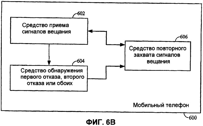 Повторный захват сигналов сети беспроводного вещания (патент 2390951)