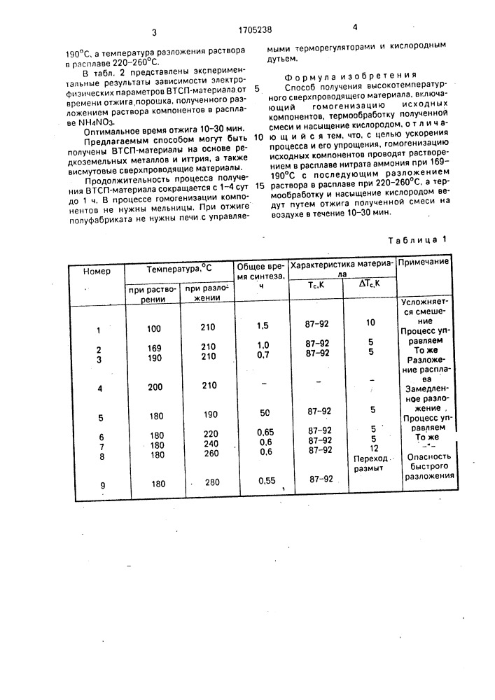 Способ получения высокотемпературного сверхпроводящего материала (патент 1705238)