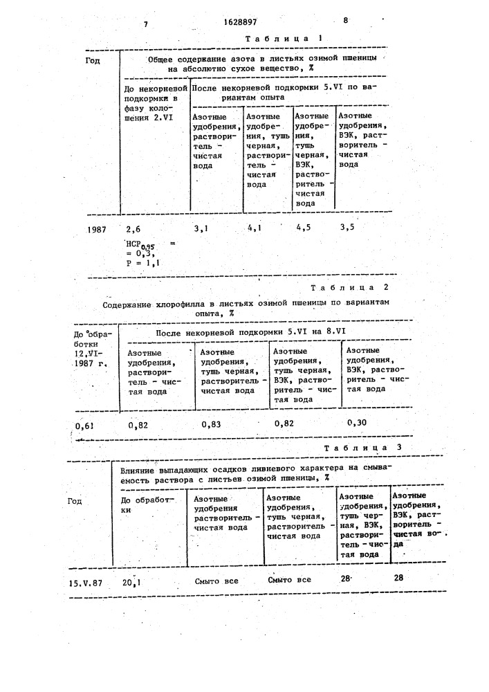 Способ выращивания пшеницы (патент 1628897)