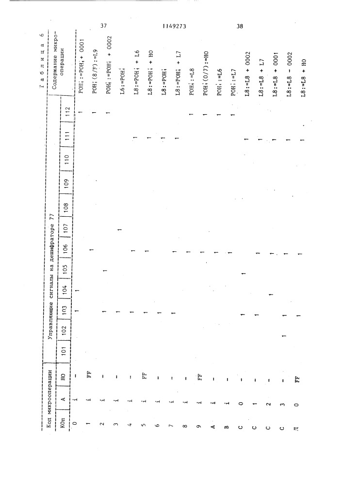 Процессор с микропрограммным управлением (патент 1149273)