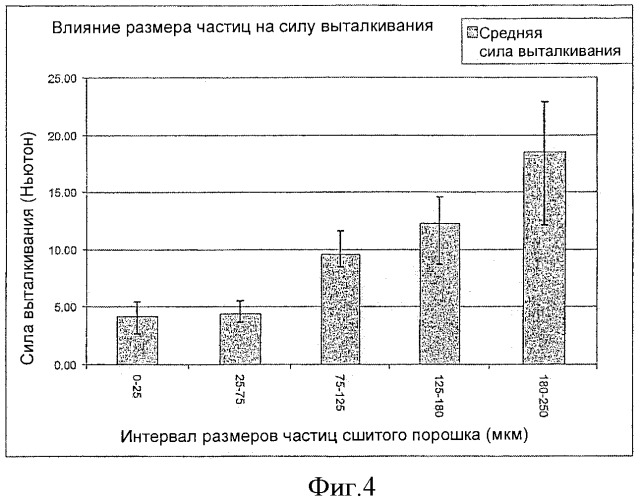 Композиция со сшитой гиалуроновой кислотой для наращивания тканей (патент 2351367)