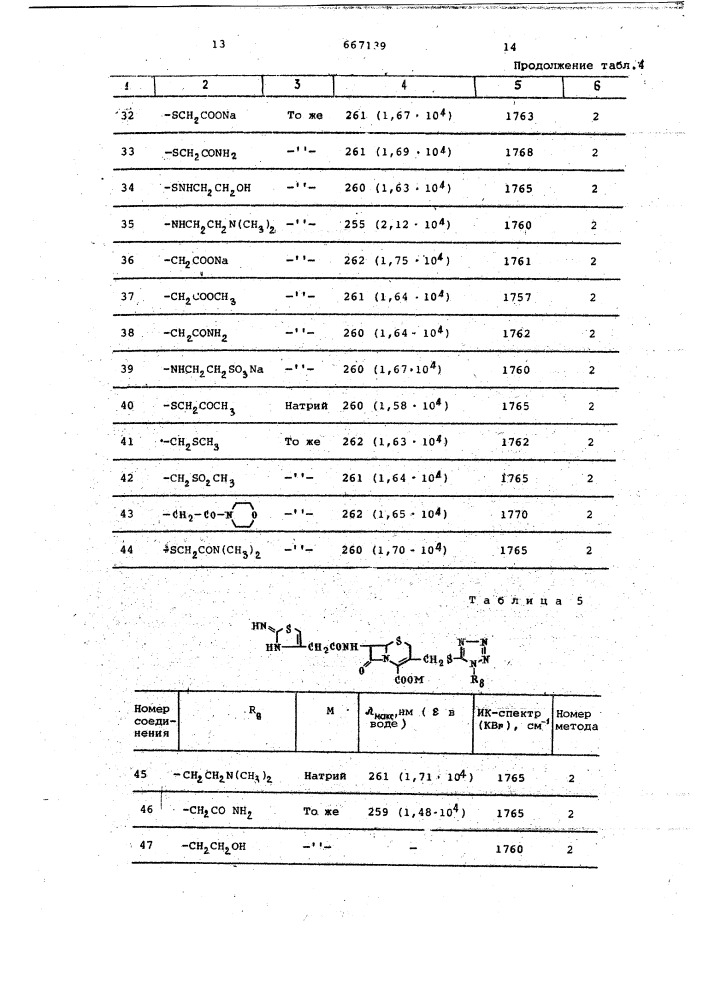 Способ получения производных цефалоспорина или их солей (патент 667139)