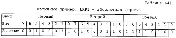 Эффективный способ привязки местоположения (патент 2523171)