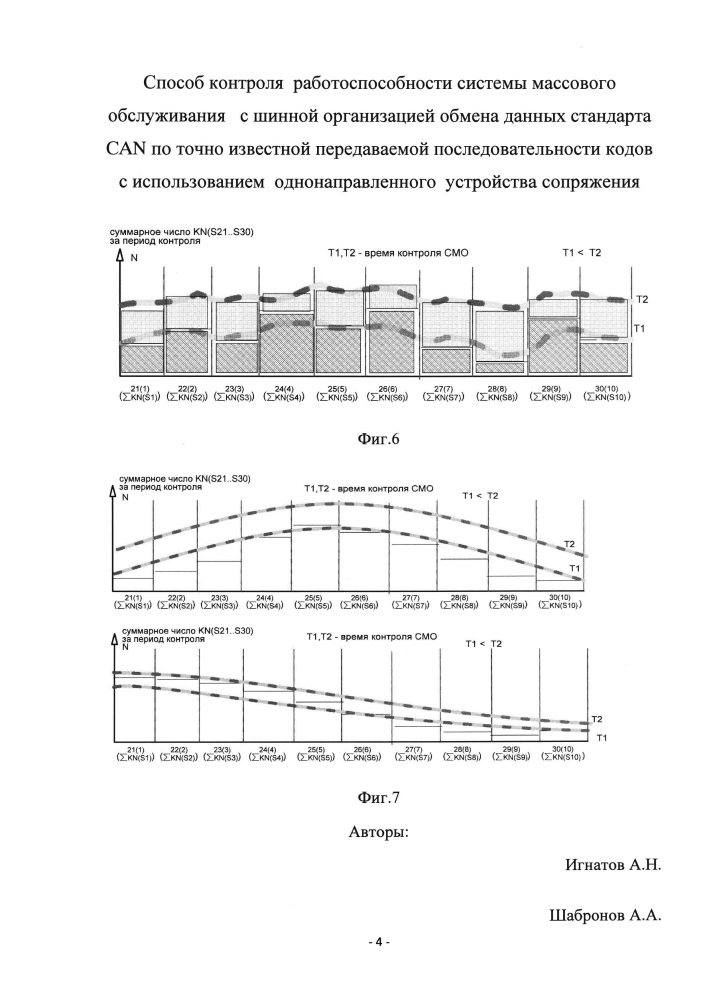 Способ контроля работоспособности систем массового обслуживания с шинной организацией обмена данных стандарта can по точно известной передаваемой последовательности кодов с использованием однонаправленного устройства сопряжения (патент 2656731)