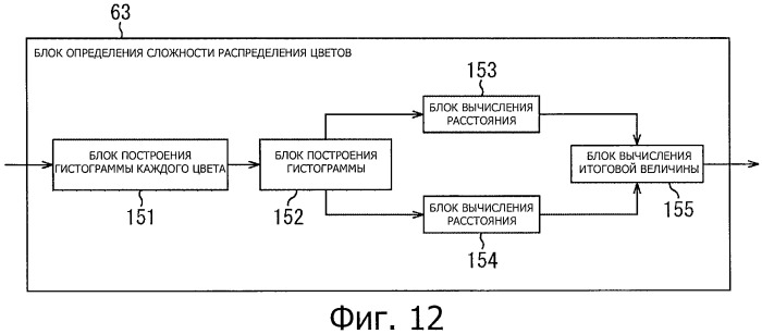 Устройство, способ и программа обработки изображения (патент 2469403)