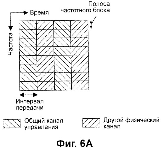 Передающее устройство и способ предоставления ресурса радиосвязи (патент 2419209)