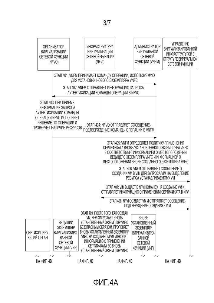 Способ и устройство для получения сертификата (патент 2646317)