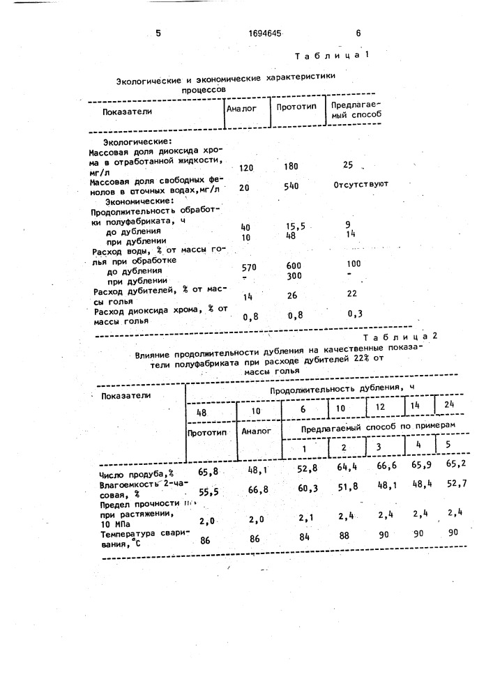 Способ выработки кож для низа обуви (патент 1694645)