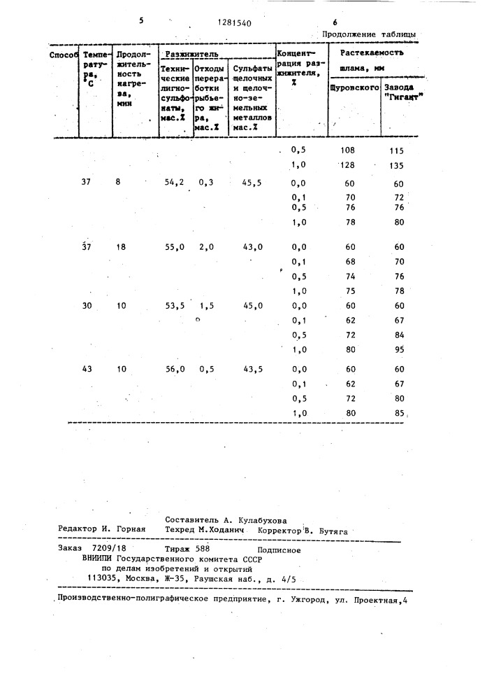 Способ приготовления цементного сырьевого шлама (патент 1281540)