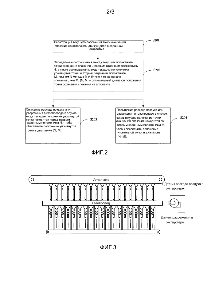 Способ и система управления спеканием (патент 2608256)