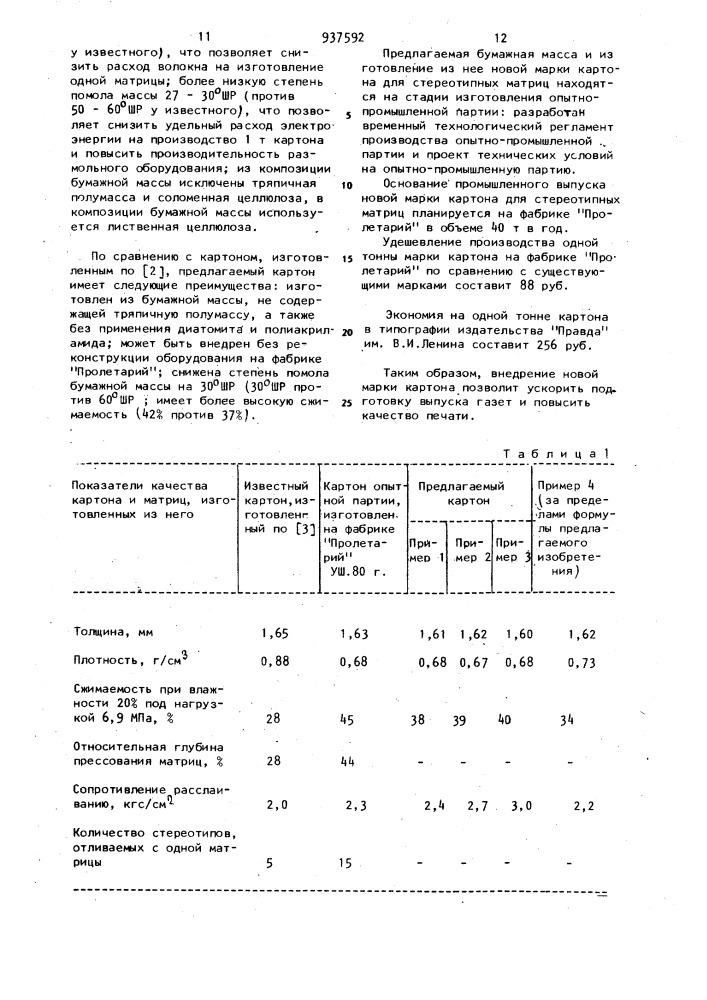 Бумажная масса для изготовления картона для стереотипных матриц (патент 937592)