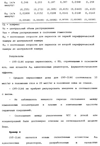 Визуализация перфузии миокарда с использованием агонистов аденозиновых рецепторов (патент 2346693)