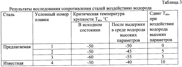 Сталь для нефтехимического оборудования (патент 2403313)