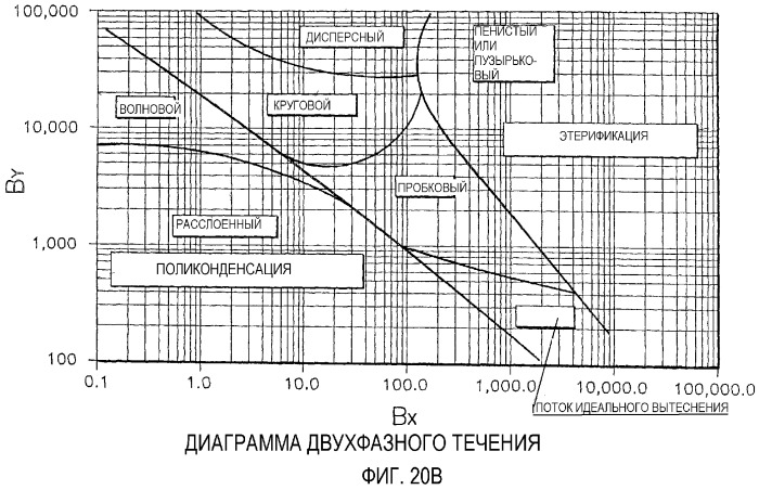 Способы получения сложного полиэфира с использованием трубчатого реактора (патент 2350630)