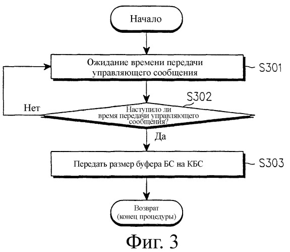 Управление пакетной передачей между контроллером базовой станции и базовой станцией (патент 2254686)