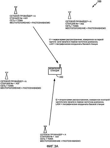 Определение местоположения мобильной станции (патент 2521496)