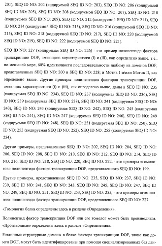 Растения, имеющие улучшенные характеристики роста, и способы их получения (патент 2463352)