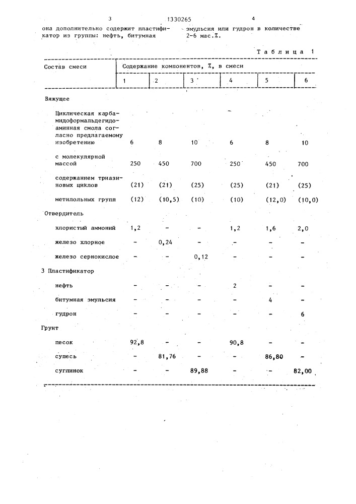 Дорожная композиция (патент 1330265)