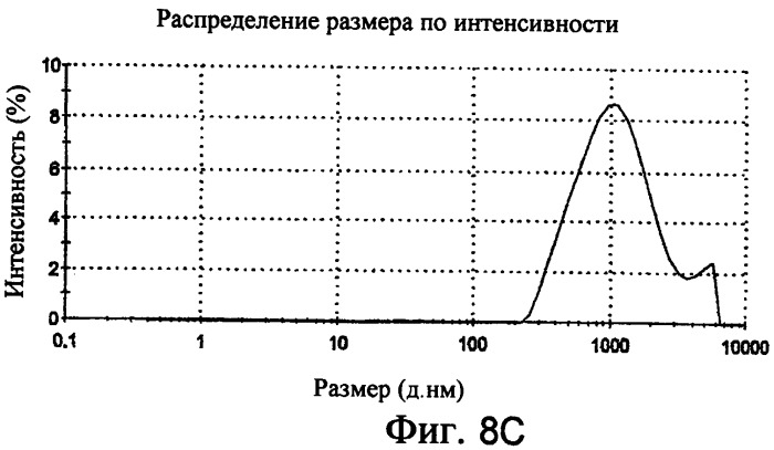 Новые композиции липосом (патент 2454229)