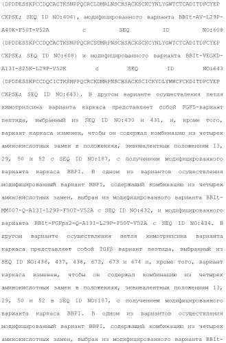 Модифицированные варианты ингибиторов протеаз bowman birk (патент 2509776)