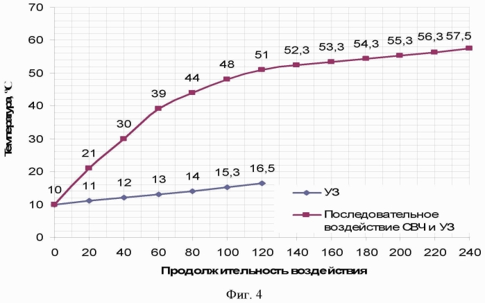 Способ и устройство для обеззараживания молока комплексным воздействием физических факторов (патент 2568061)