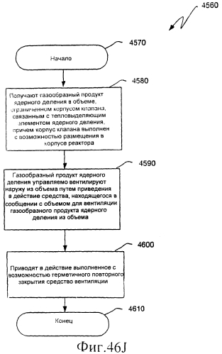 Ядерный реактор деления, вентилируемый тепловыделяющий модуль ядерного деления, связанные с ними способы и система вентилируемого тепловыделяющего модуля ядерного деления (патент 2550340)