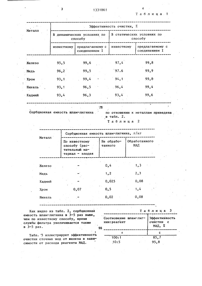 6-метил-5-азанонадиен-5,7-диол-1,8 в качестве модификатора шлам-лигнина от сульфатного производства целлюлозы (патент 1331861)