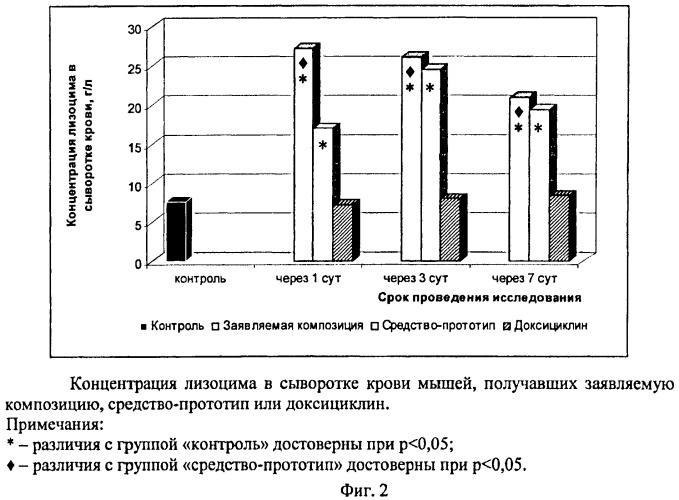 Композиция с противоинфекционной активностью (патент 2476205)