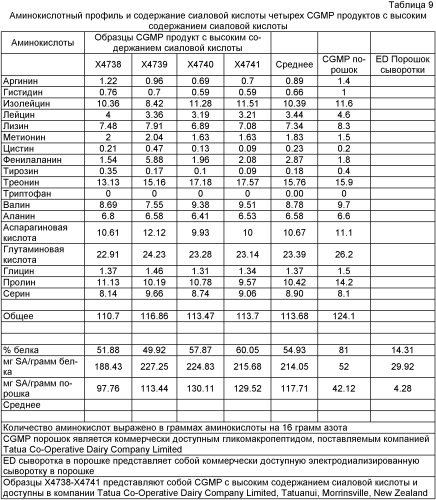 Способ улучшения обучаемости и памяти у млекопитающих (патент 2396975)