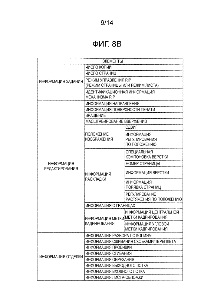 Устройство обработки информации, способ обработки информации и программа (патент 2654143)