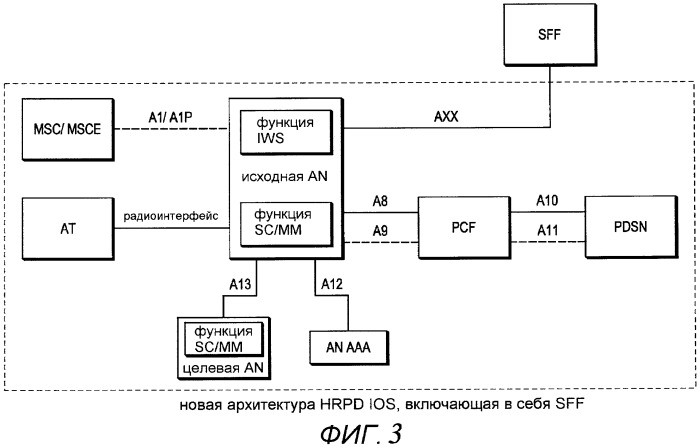 Способ установления сигнальной линии связи hrpd (патент 2452115)