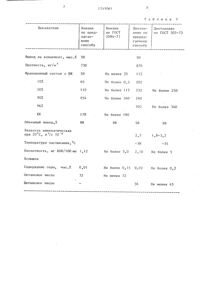 Способ получения топливных фракций из газового конденсата (патент 1249061)