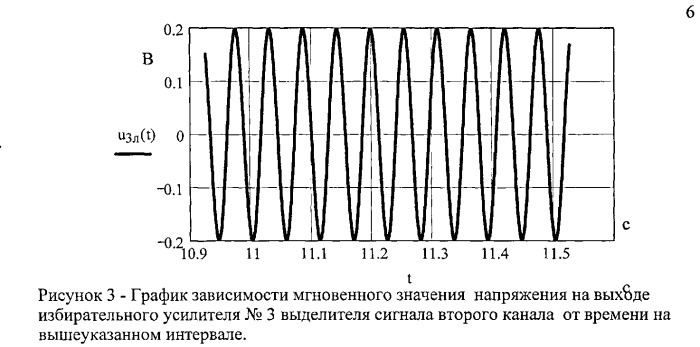 Акустический локатор импульсных источников звука (патент 2529827)