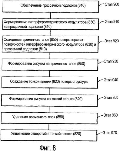 Способ и устройство для монтажа подложки в корпус (патент 2374171)