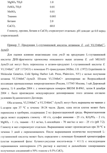Способ получения l-треонина с использованием бактерии, принадлежащей к роду escherichia, в которой инактивирован ген yncd (патент 2396337)