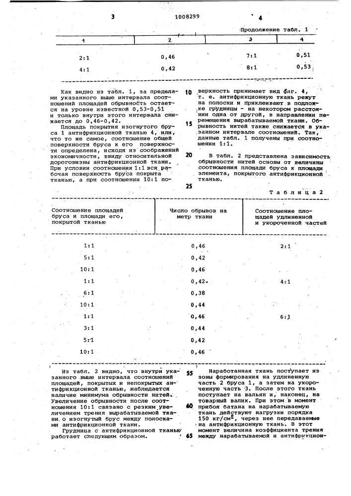 Грудница ткацкого станка (патент 1008299)