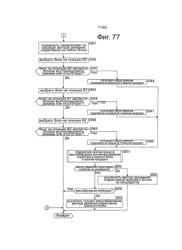 Устройство обработки изображений и способ обработки изображений (патент 2578375)