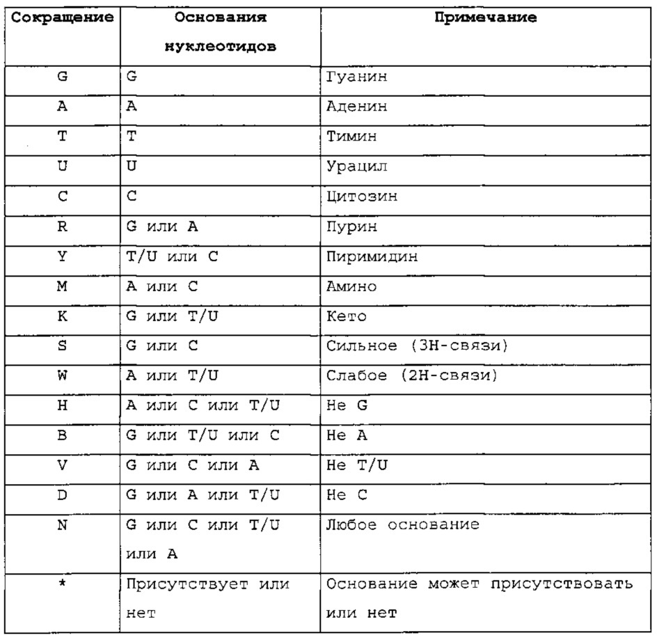 Нуклеиновая кислота, содержащая или кодирующая структуру "стебель-петля" гистонов и последовательность поли(а) или сигнал полиаденилирования, для повышения экспрессии кодируемого патогенного антигена (патент 2639528)