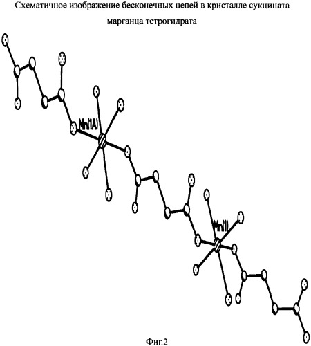 Способ получения сукцината марганца (ii) тетрагидрата (патент 2315032)