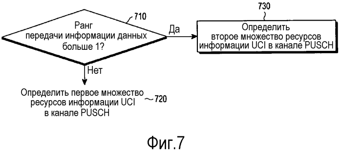 Мультиплексирование управляющей информации и информации данных от пользовательского оборудования в режиме передачи mimo (патент 2575414)